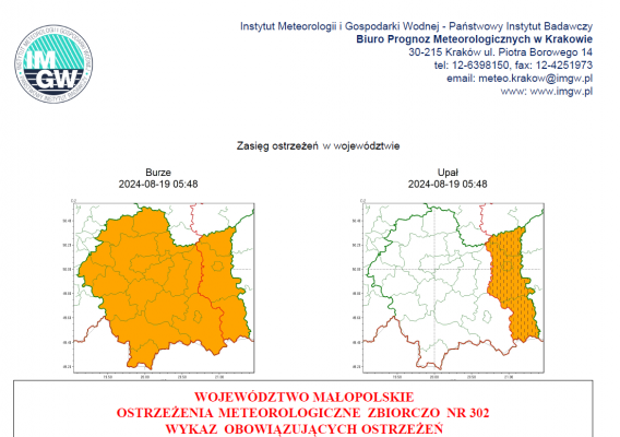 WOJEWÓDZTWO MAŁOPOLSKIE OSTRZEŻENIA METEOROLOGICZNE