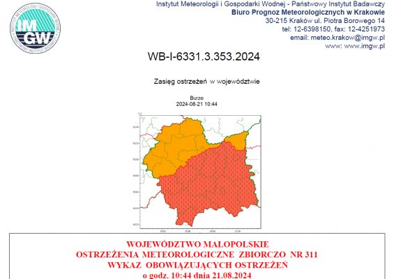 WOJEWÓDZTWO MAŁOPOLSKIE OSTRZEŻENIA METEOROLOGICZNE ZBIORCZO NR 311