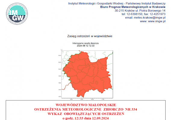 WOJEWÓDZTWO MAŁOPOLSKIE OSTRZEŻENIA METEOROLOGICZNE